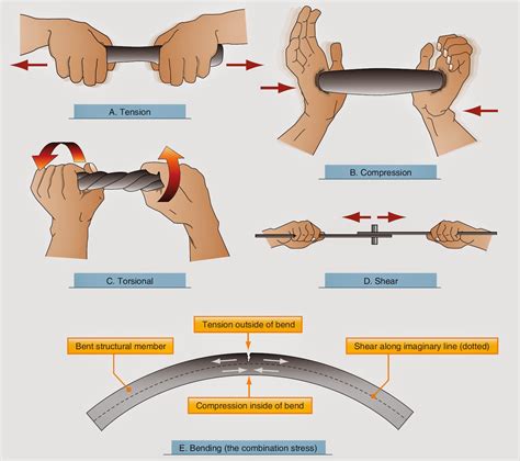 how does compression affect airplanes